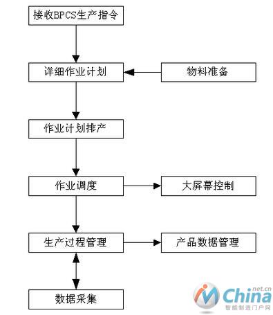 条码技术在汽车制造业中的应用