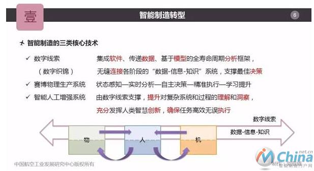 虚拟现实／增强现实技术支撑航空智能制造转型