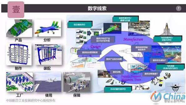 虚拟现实／增强现实技术支撑航空智能制造转型