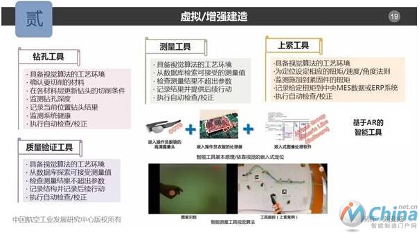 虚拟现实／增强现实技术支撑航空智能制造转型