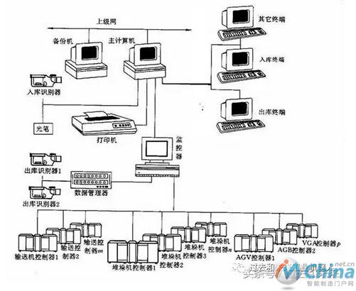 大托盘高速分拣机