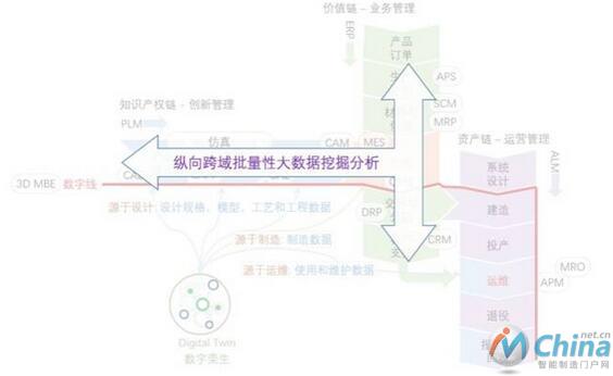 批量性工业大数据挖掘分析：