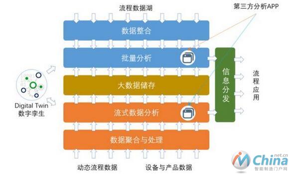 工业数据分析平台：分布式功能部署