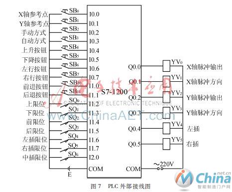 基于RFID与PLC的仓储物流系统设计