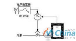 自动化工厂中常见的八大控制系统