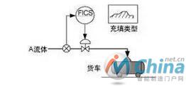 自动化工厂中常见的八大控制系统