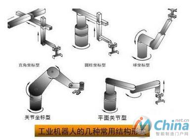 工业机器人的几种常用结构形式