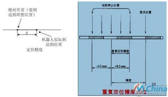 工业机器人的几种常用结构形式