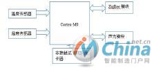 OLED显示模块等。