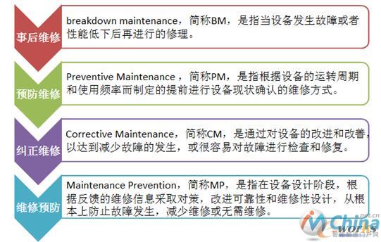 设备管理的第三阶段：生产维修阶段