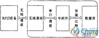 系统框架图