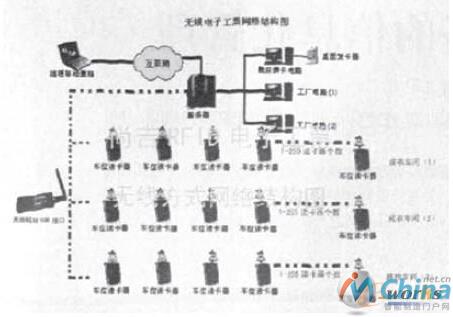 系统网络部署示意图