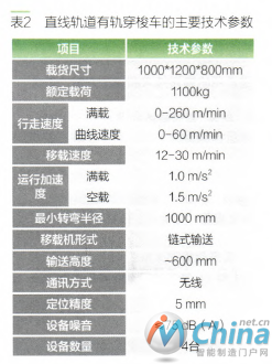 有轨穿梭车在物流系统中的典型应用