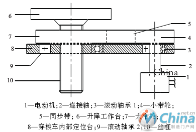 穿梭车升降结构机械设计简图