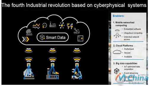 德国人喜欢叫Smart Data而非Big Data