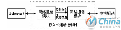现场总线运动控制系统发展趋势 