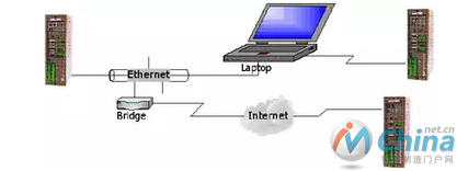  The Technology - TCP/IP Stack & Ethernet