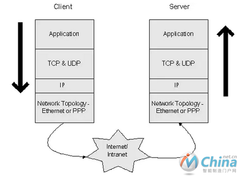  Ethernet Daughter Functional Block Diagram