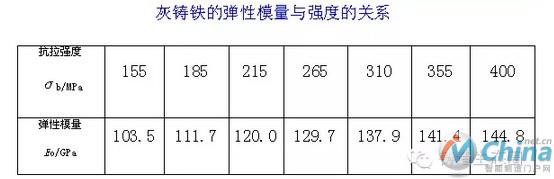 大型高档数控机床铸件　质量决定精度