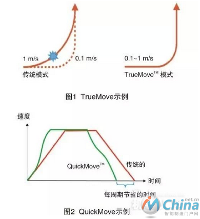 ABB机器人在激光切割领域的相关技术及应用