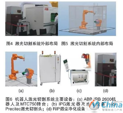 ABB机器人在激光切割领域的相关技术及应用