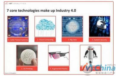 构成“工业4.0”的7种核心技术