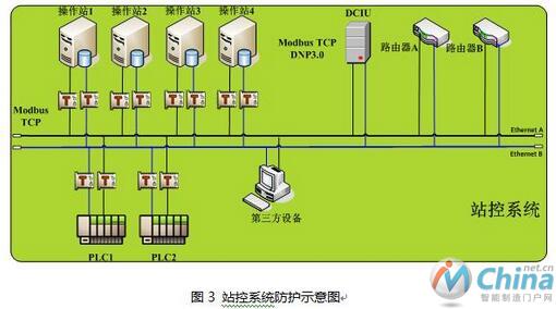 工业控制SCADA系统的信息安全研究（二）