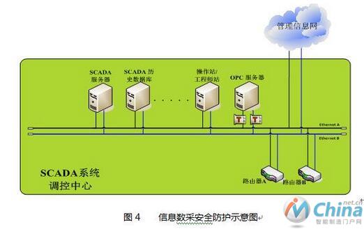 工业控制SCADA系统的信息安全研究（二）