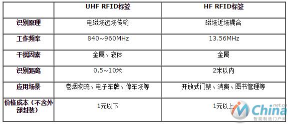 系统层次结构图