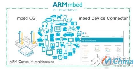 ARM mbed OS 应用示意图