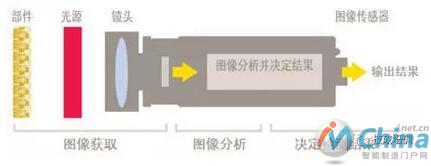 机器视觉入门知识详解