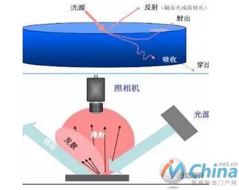 机器视觉入门知识详解