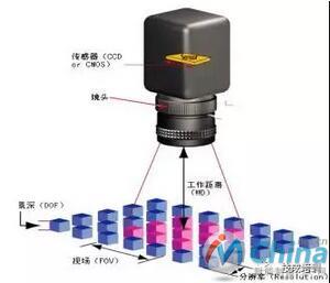 机器视觉入门知识详解