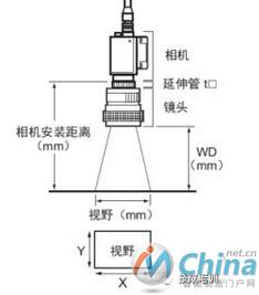 机器视觉入门知识详解