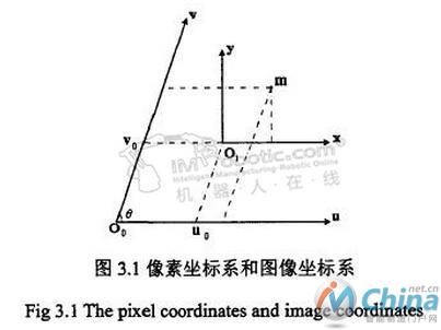 双目视觉摄像机的参数标定参考坐标系介绍