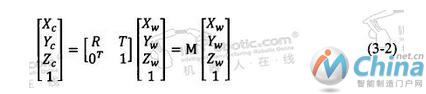 双目视觉摄像机的参数标定参考坐标系介绍