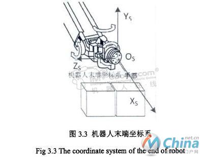  双目视觉摄像机的参数标定参考坐标系介绍