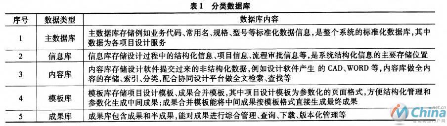 基于数据平台的智能协同设计系统研究