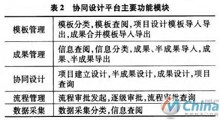  协同设计标准化流程