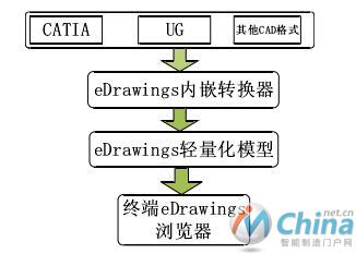  轻量化模型的使用