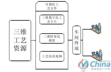 车间工艺指导内容