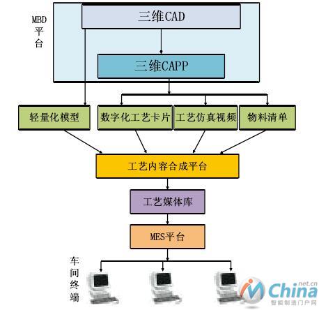 系统的信息流图