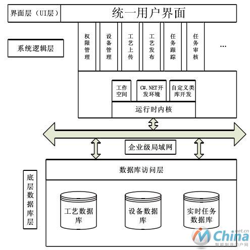 系统架构图