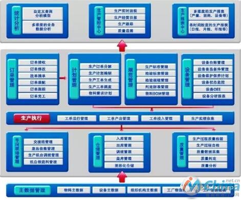 MES精益制造管理系统八大功能