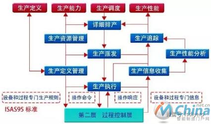 MES精益制造管理系统八大功能