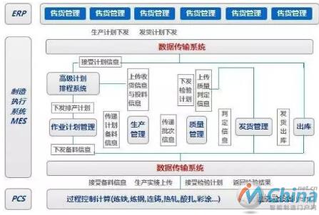 MES精益制造管理系统八大功能