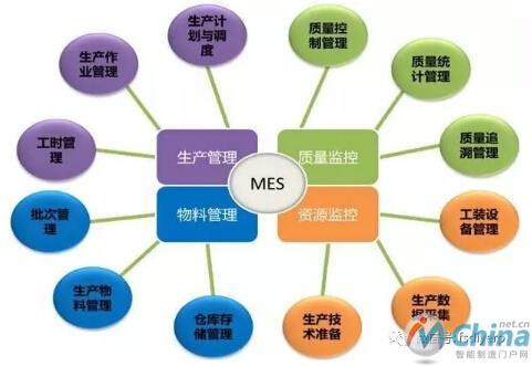 MES精益制造管理系统八大功能