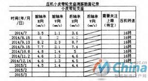 浅谈冲压车间的预测性维修