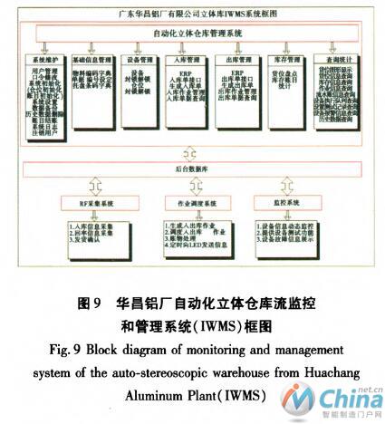 自动化立体仓库在铝型材行业的应用