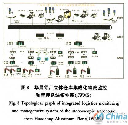 自动化立体仓库在铝型材行业的应用